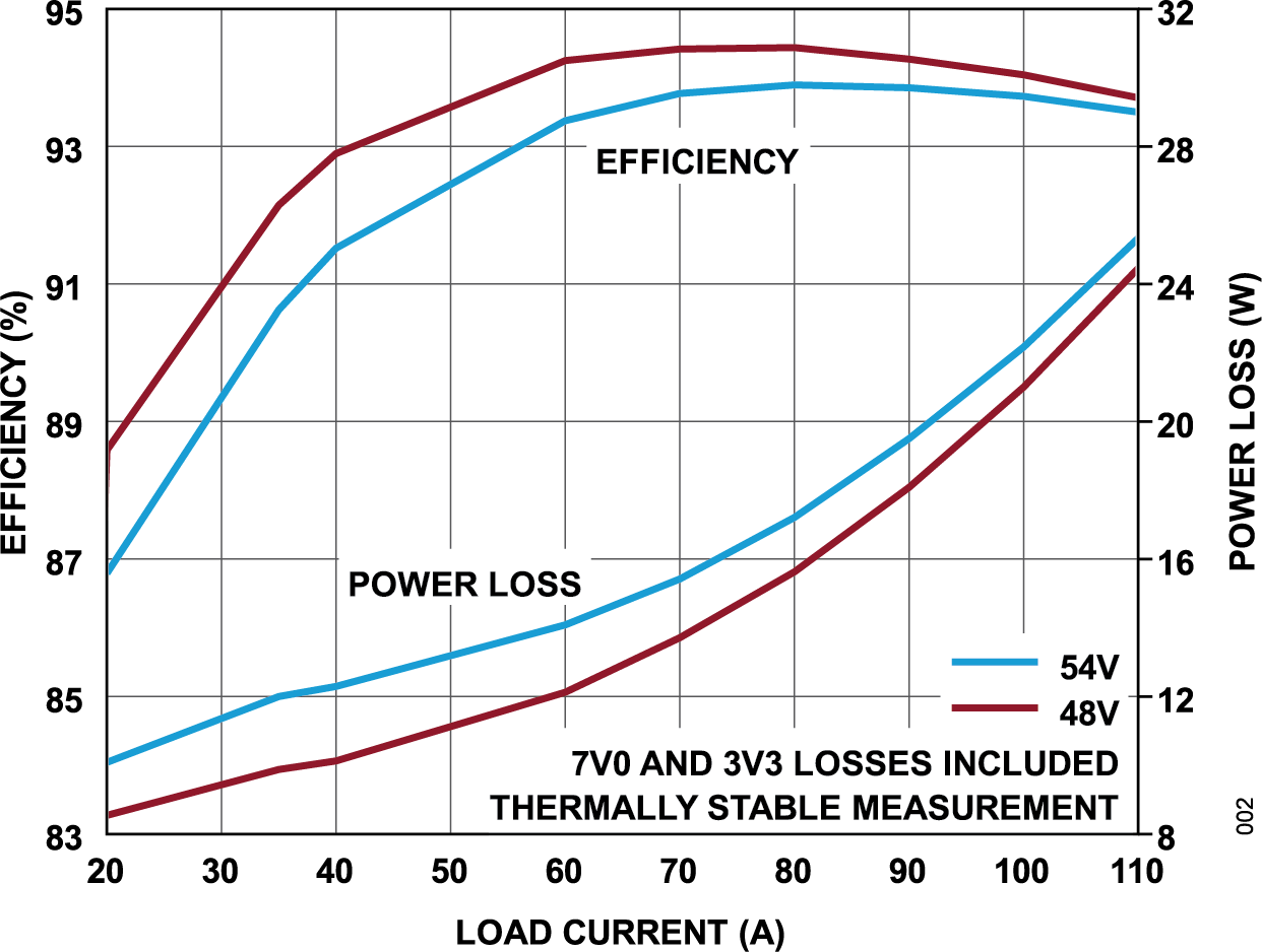 LTP8813 Efficiency