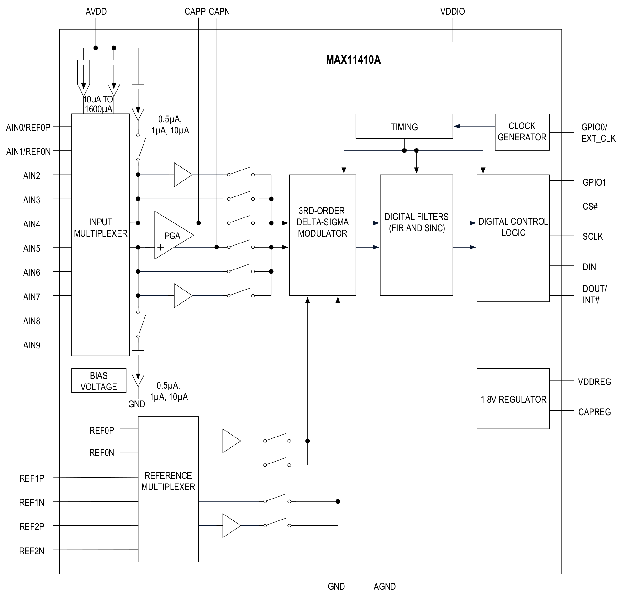 max11410a-simplified-block-diagram