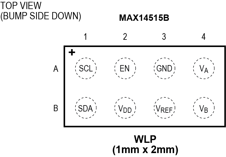 MAX14515B Pin Configuration