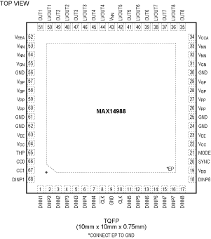 MAX14988 Pin Configuration