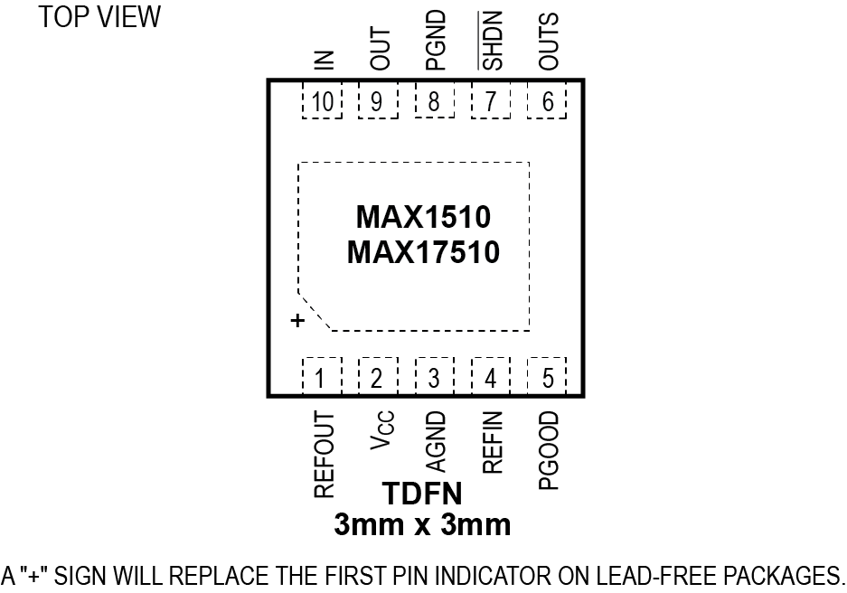 MAX1510, MAX17510: Pin Configuration
