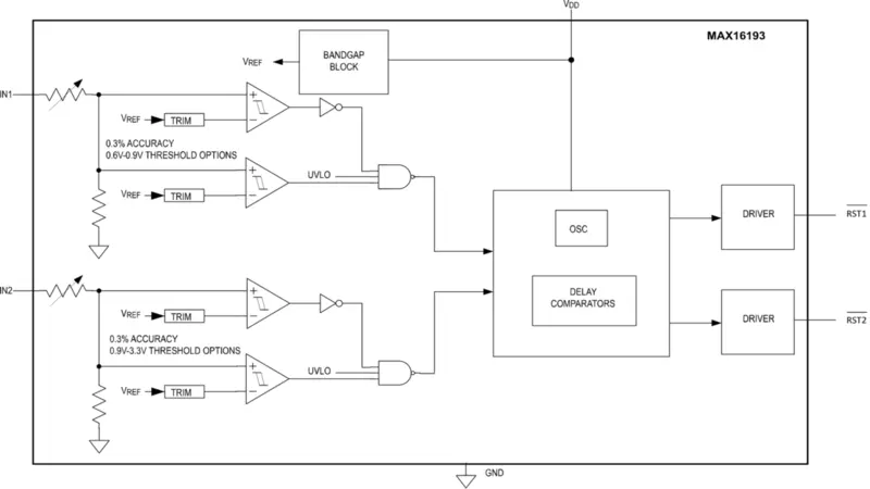 MAX16193 Functional Block Diagram