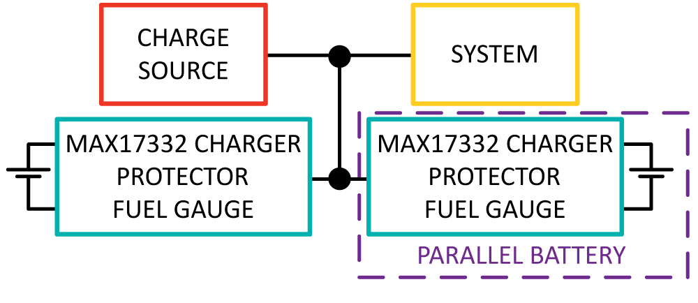 MAX17332: Simplified Block Diagram