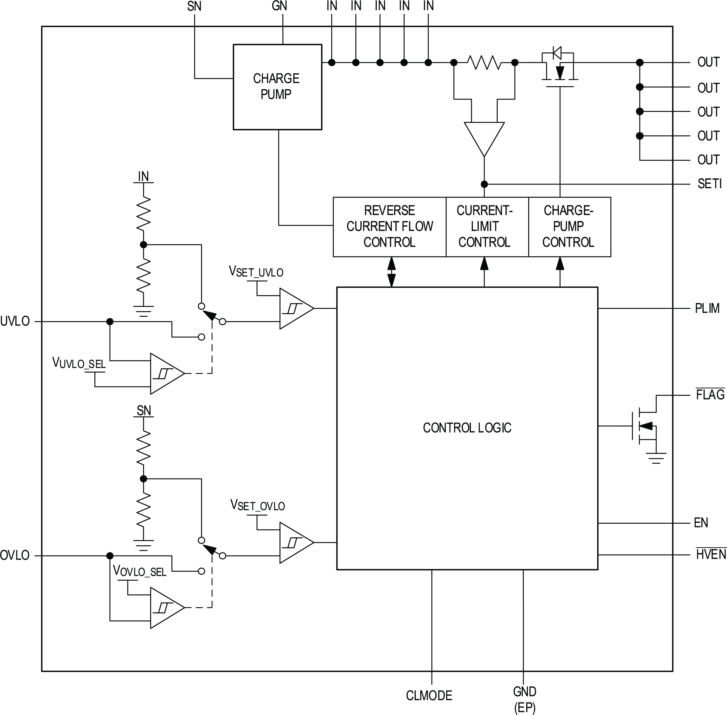 MAX17526A-MAX17526C Functional Diagram