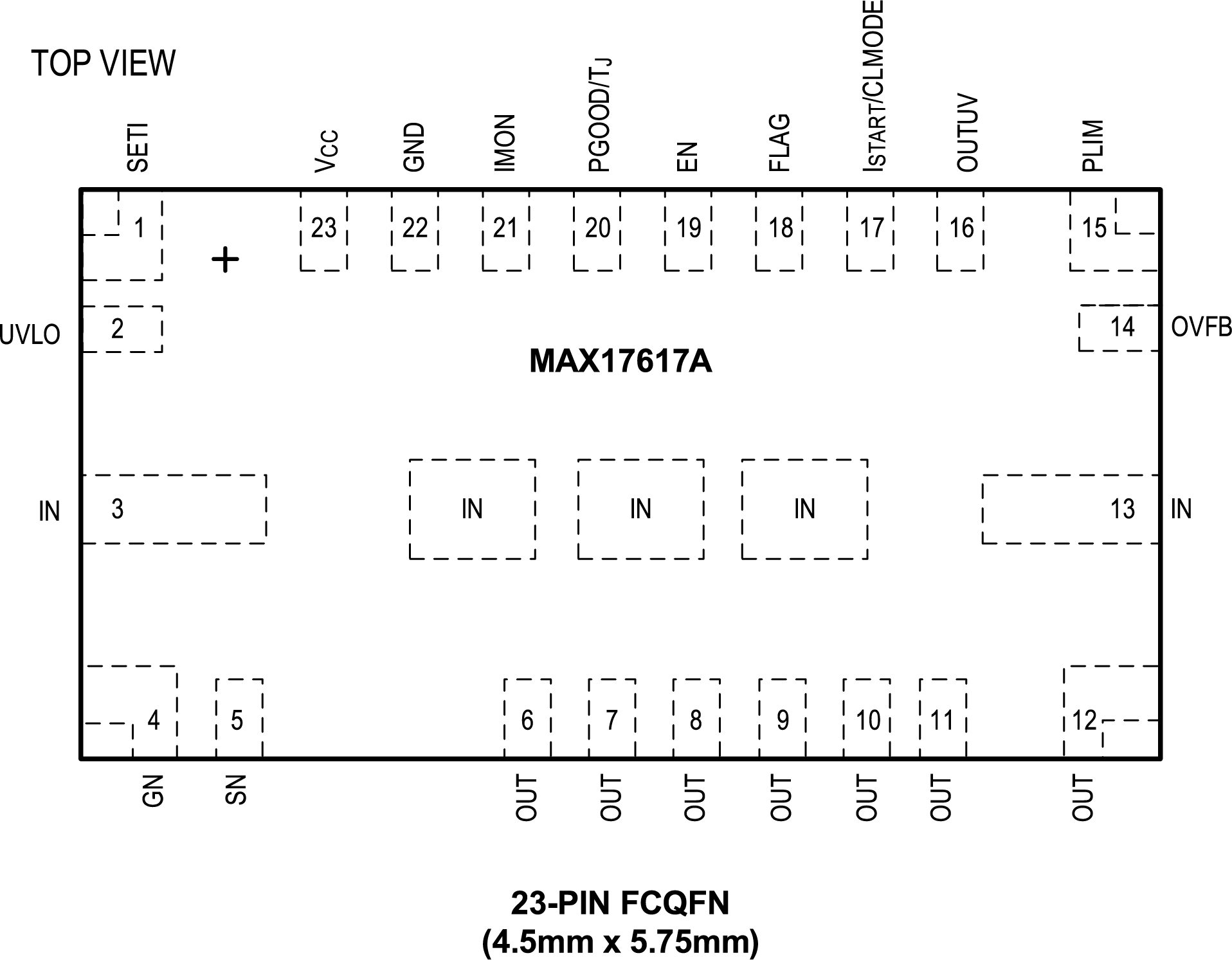 MAX17617A Pin Configuration
