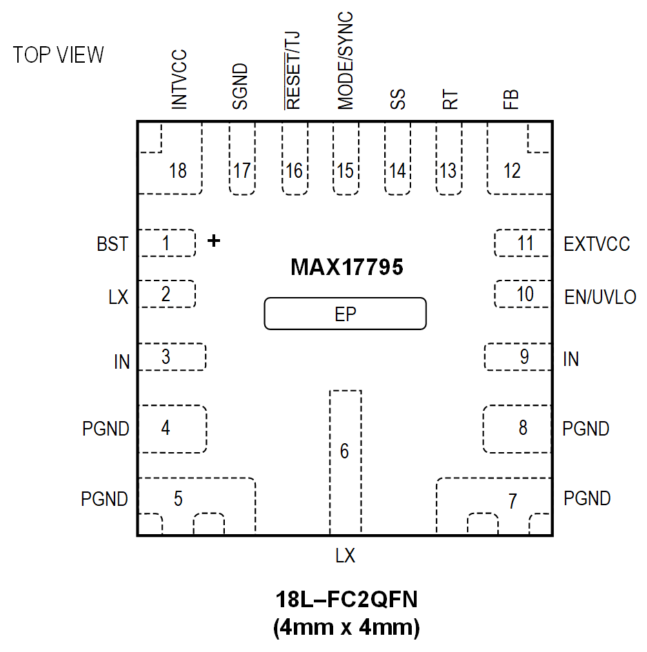 MAX17795 Pin Configuration