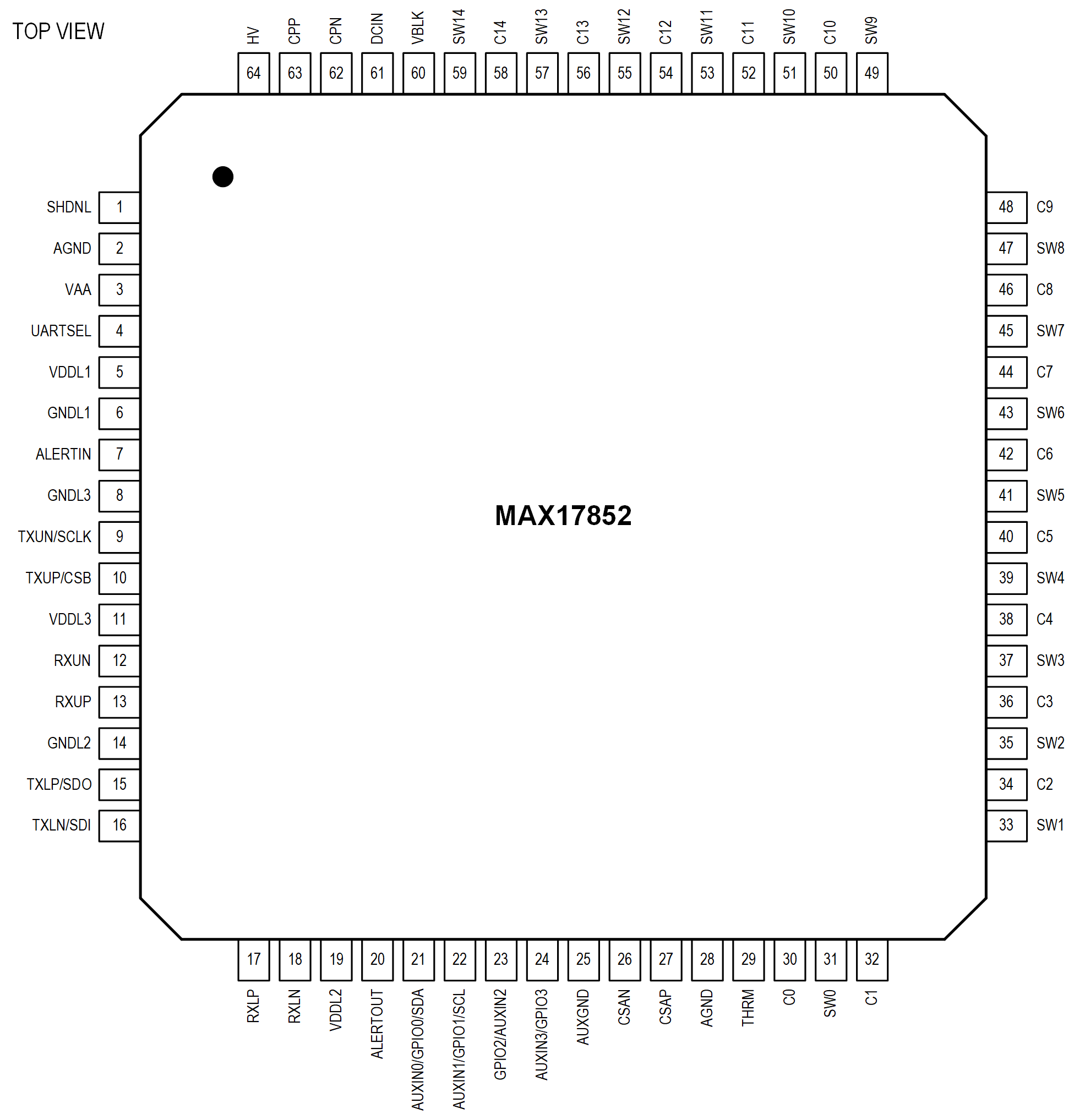 MAX17852 Pin Configuration