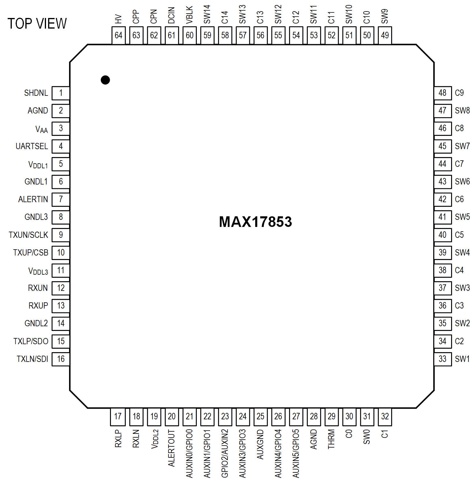 MAX17853 Pin Configuration
