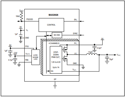 MAX20026/MAX20026S Block Diagram