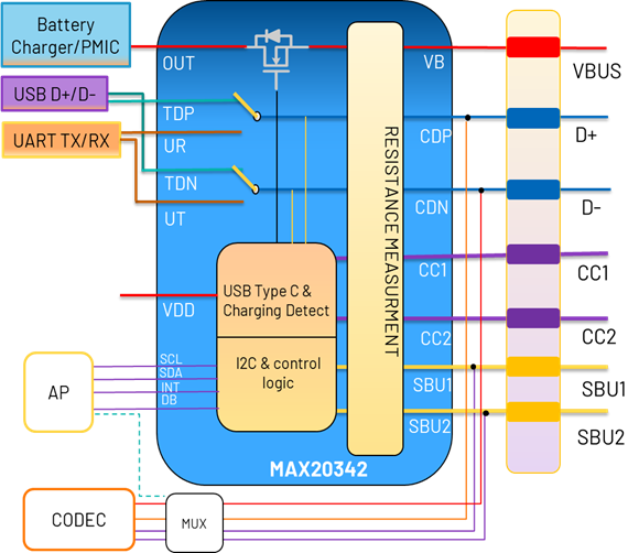Figure 2. MAX20342 overview