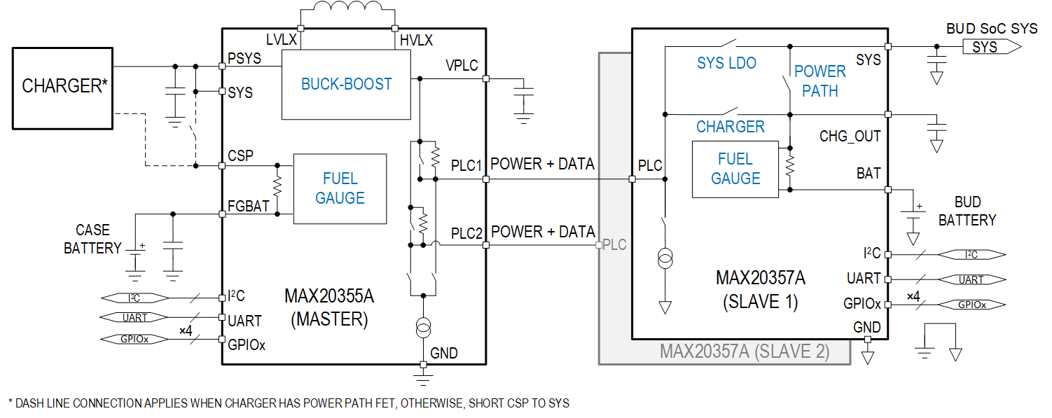 MAX20355A Simplified Application Circuit