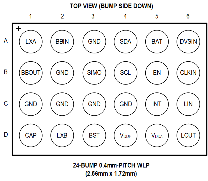 MAX20362 Pin Configuration