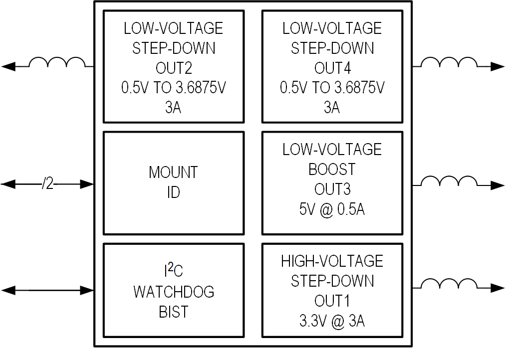 MAX20433 Simplified Block Diagram