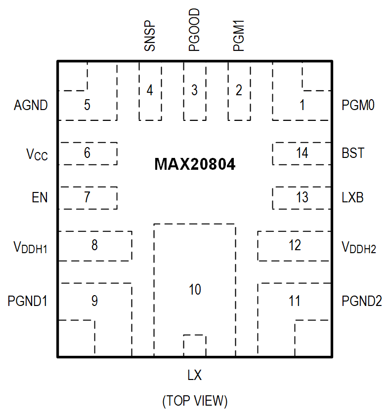 MAX20804 Pin Configuration