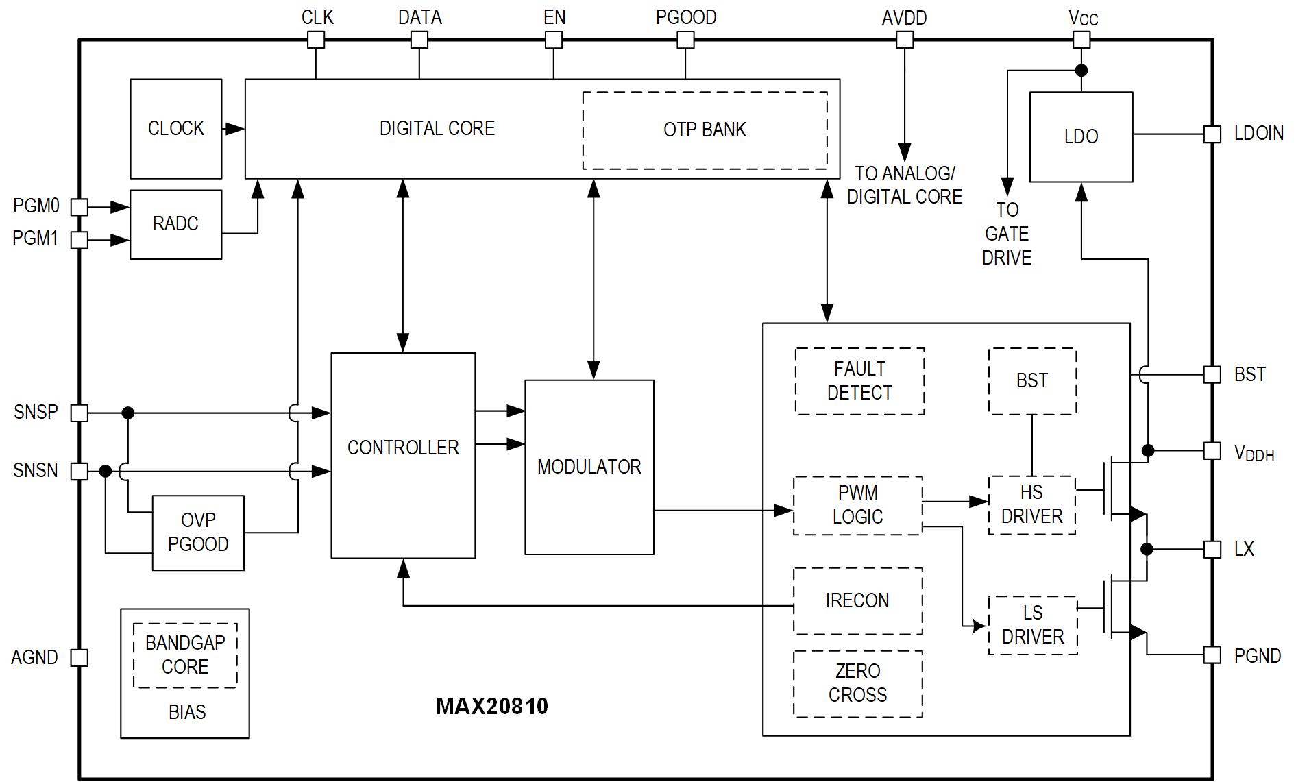 MAX20810 Block Diagram