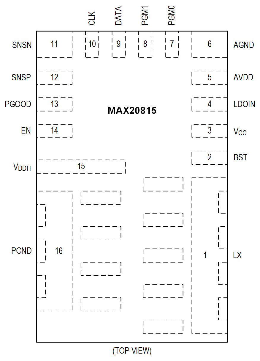 MAX20815 Pin Configurations
