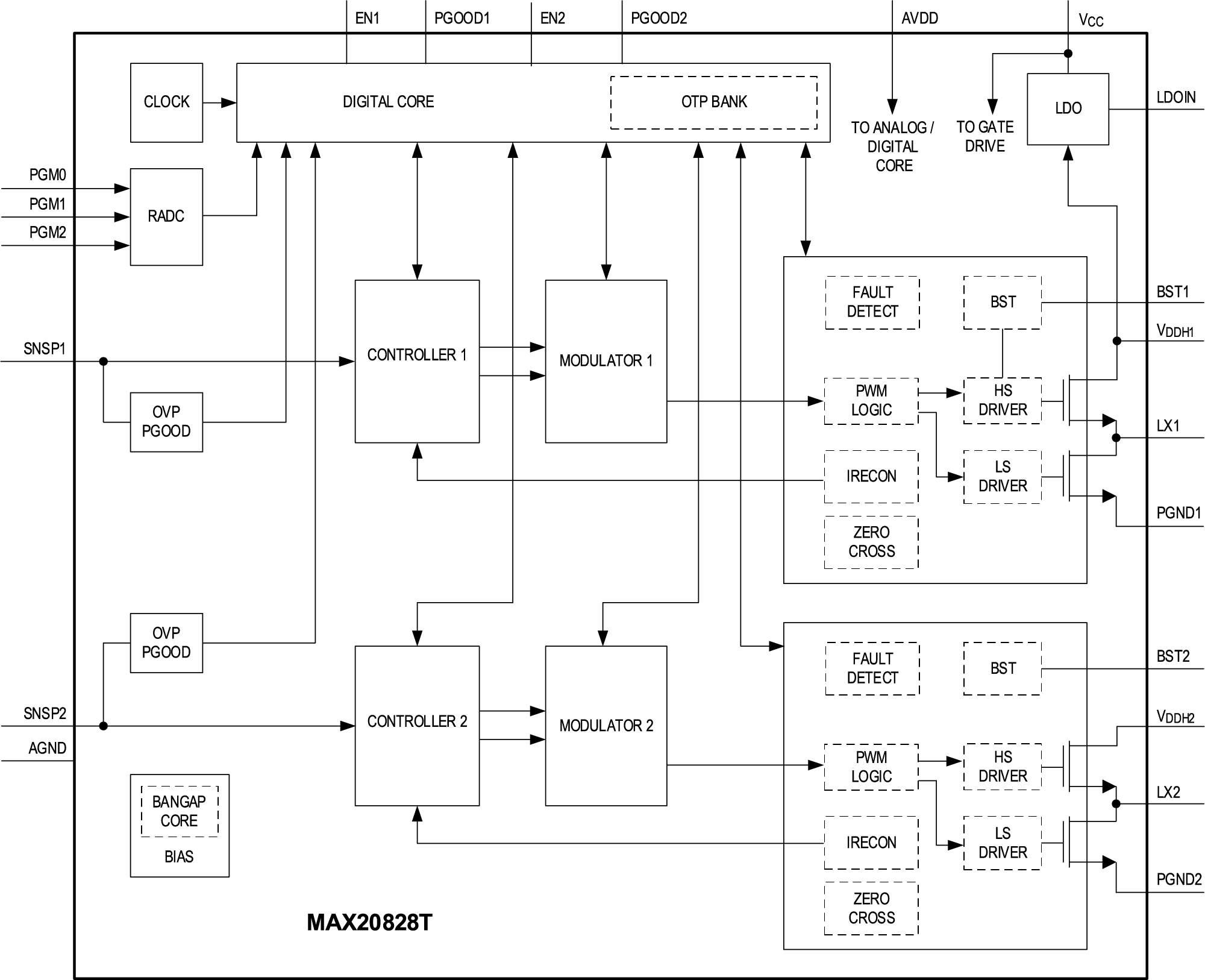 MAX20828T Block Diagram
