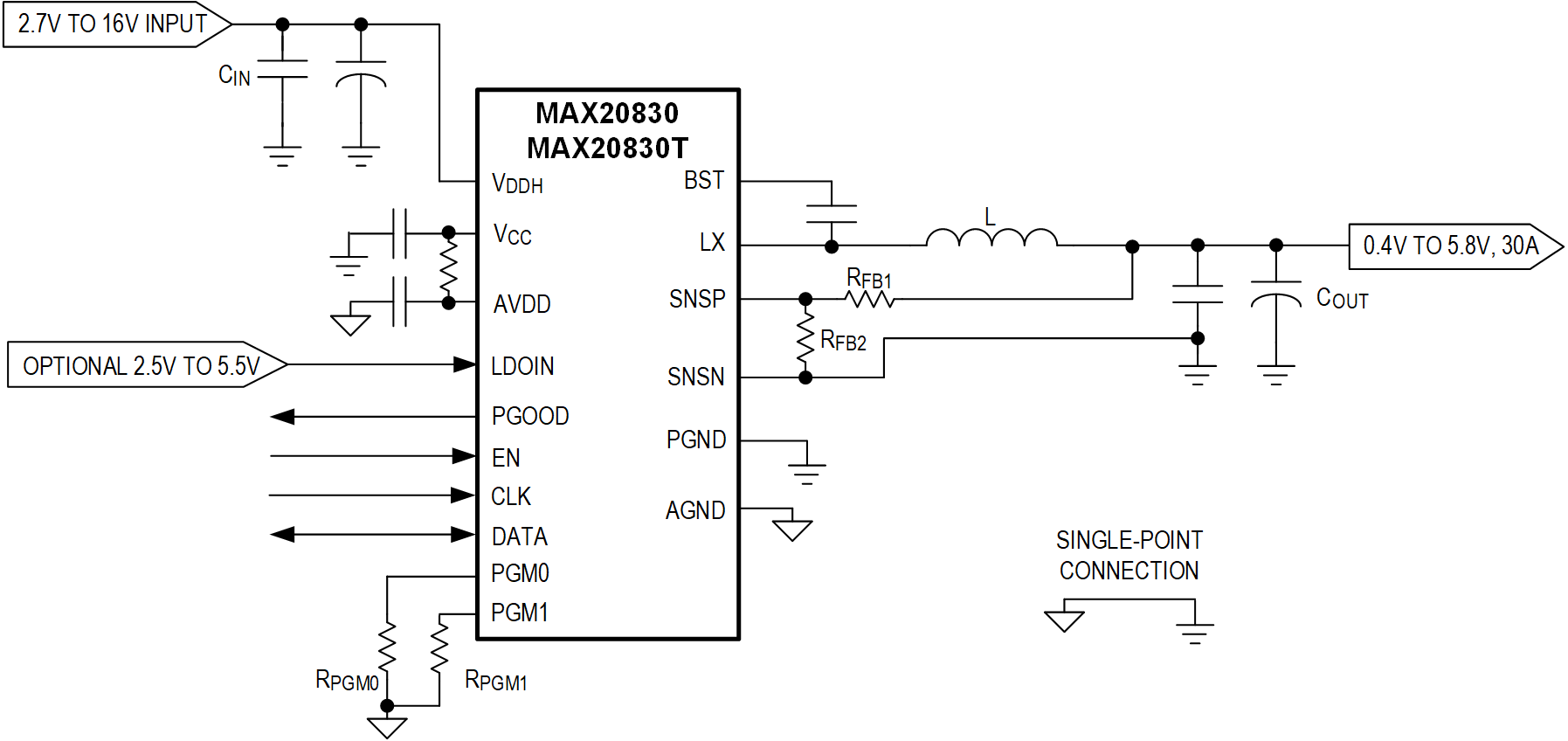 MAX20830 Block Diagram