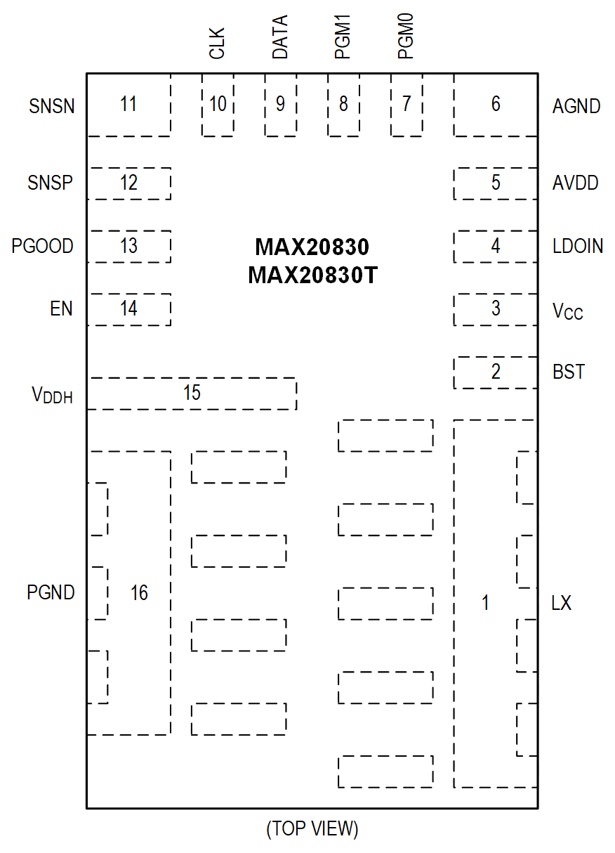MAX20830 Pin Configuration