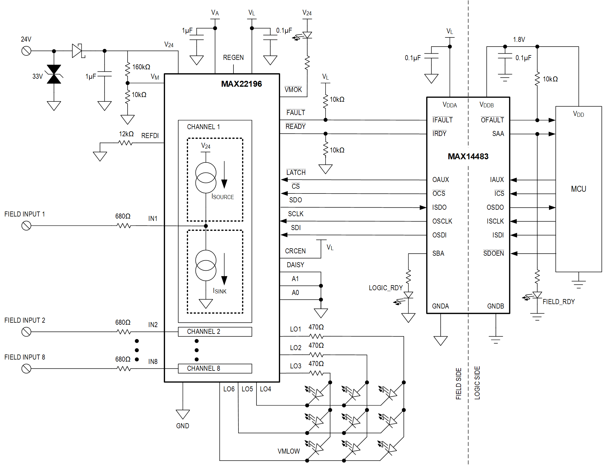 MAX22196 Simplified Application Diagram