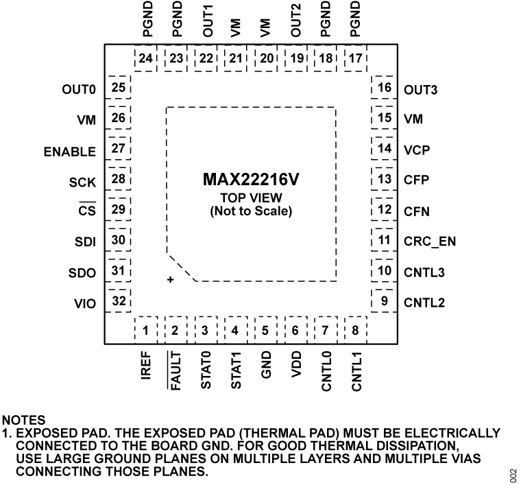MAX22216V Pin Configuration