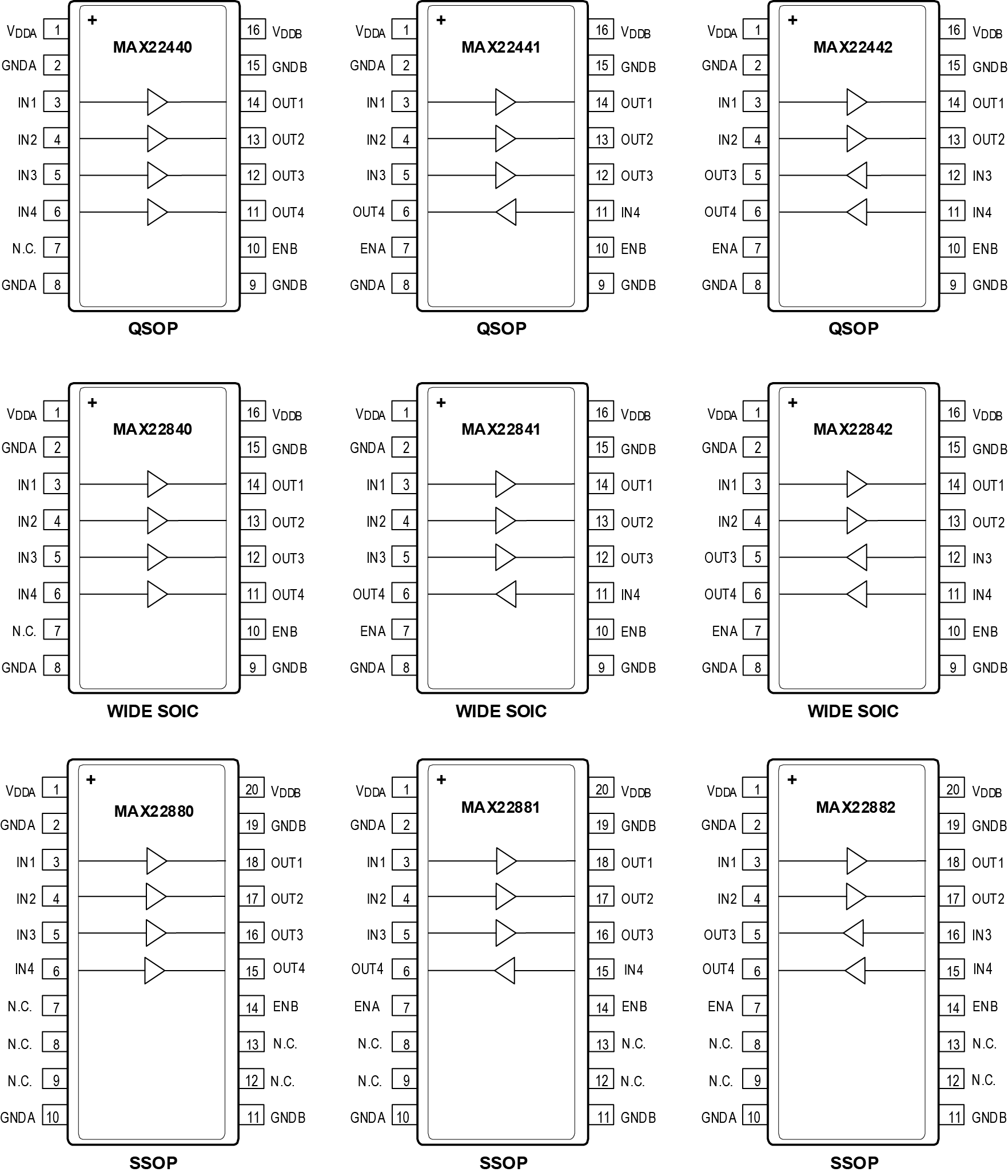MAX22440 Pin Configuration