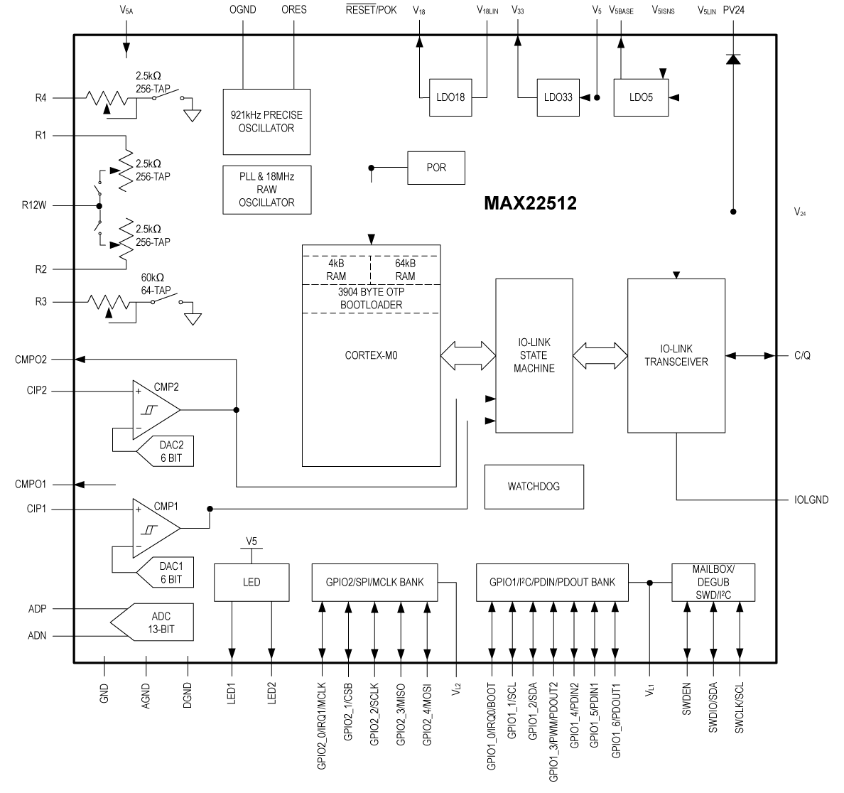MAX22512 Simplified Block Diagram