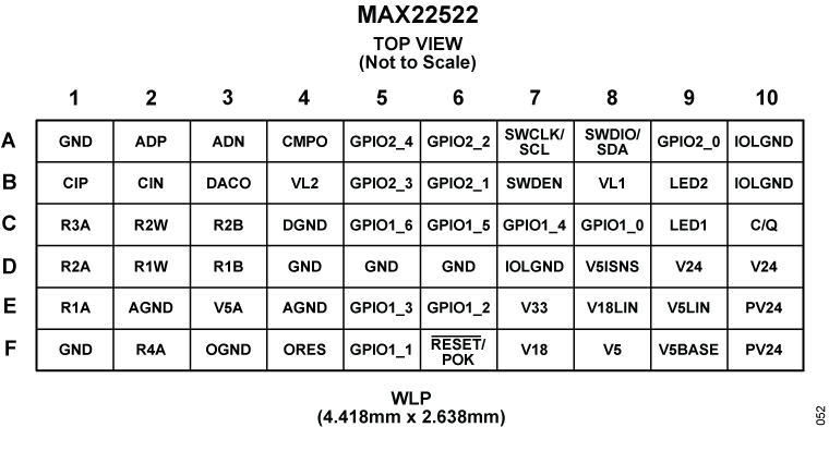 MAX22522 Pin Configuration