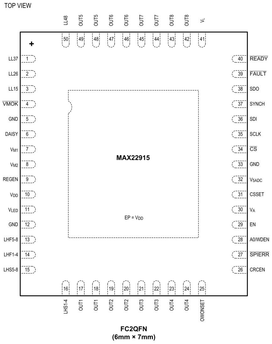 MAX22915 Pin Configuration