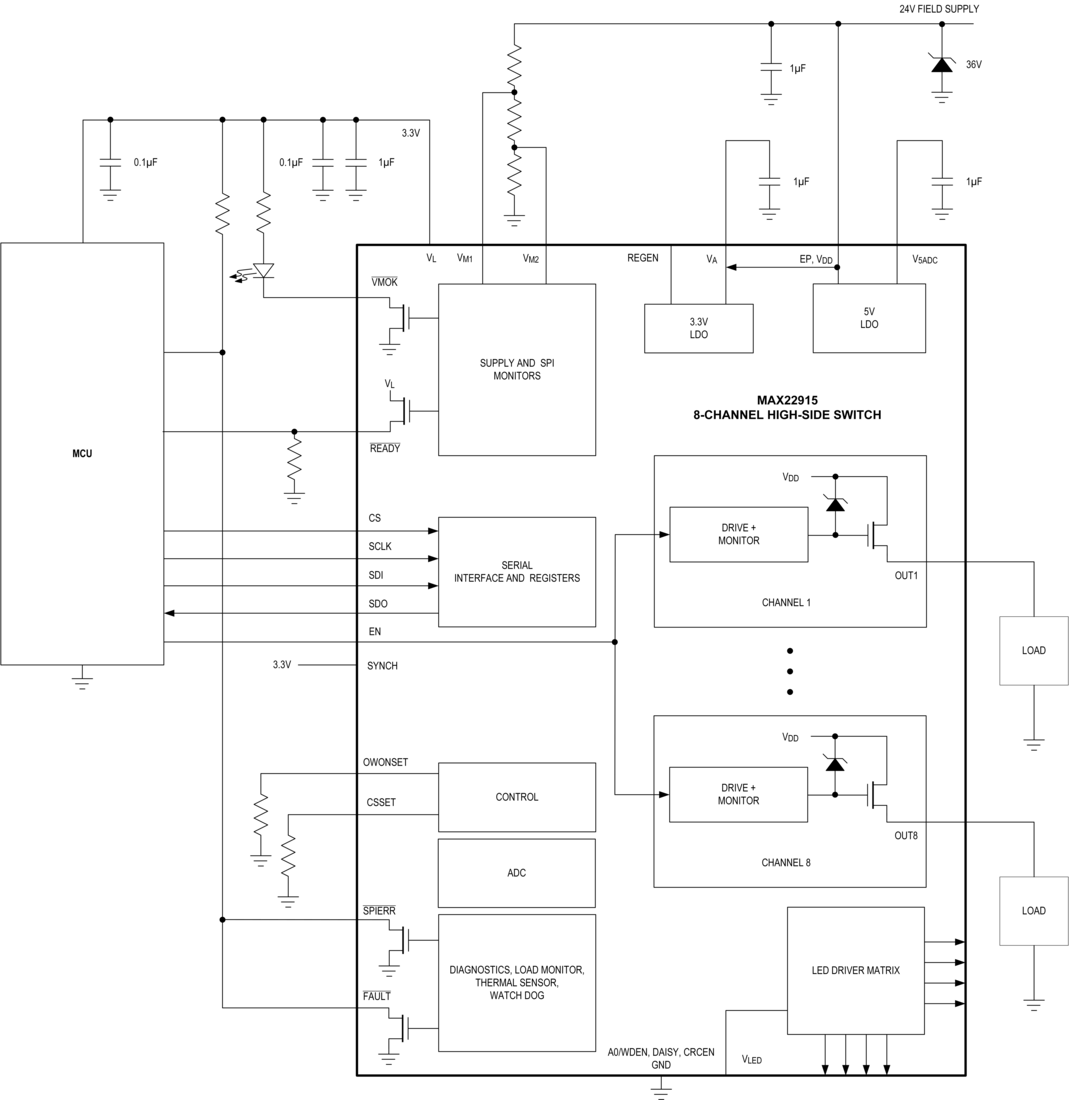 MAX22915 Simplified Application Diagram