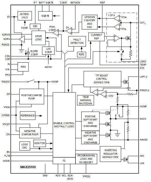 MAX25169 Block Diagram