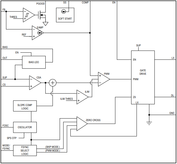 MAX25200 Block Diagram