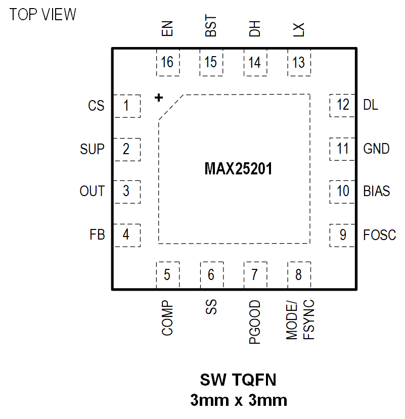 MAX25201 Pin Configuration.