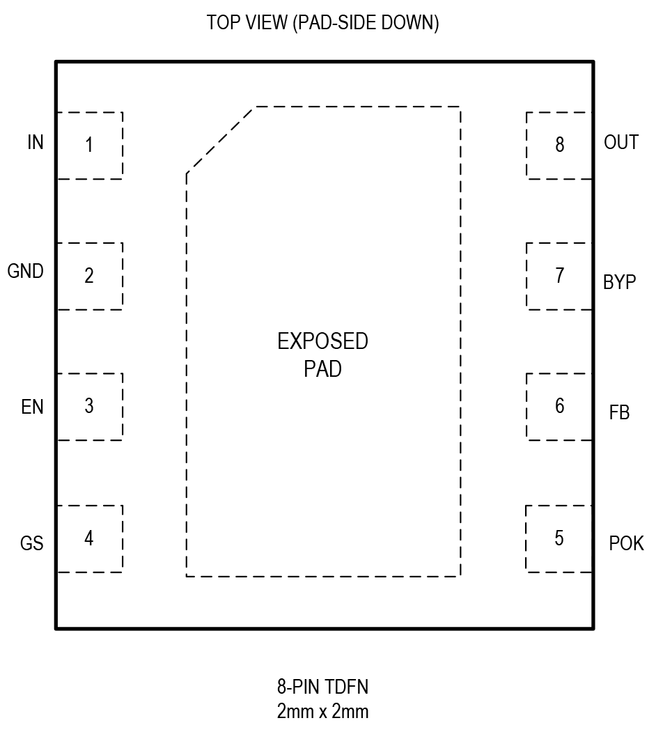 MAX25300B Pin Configuration