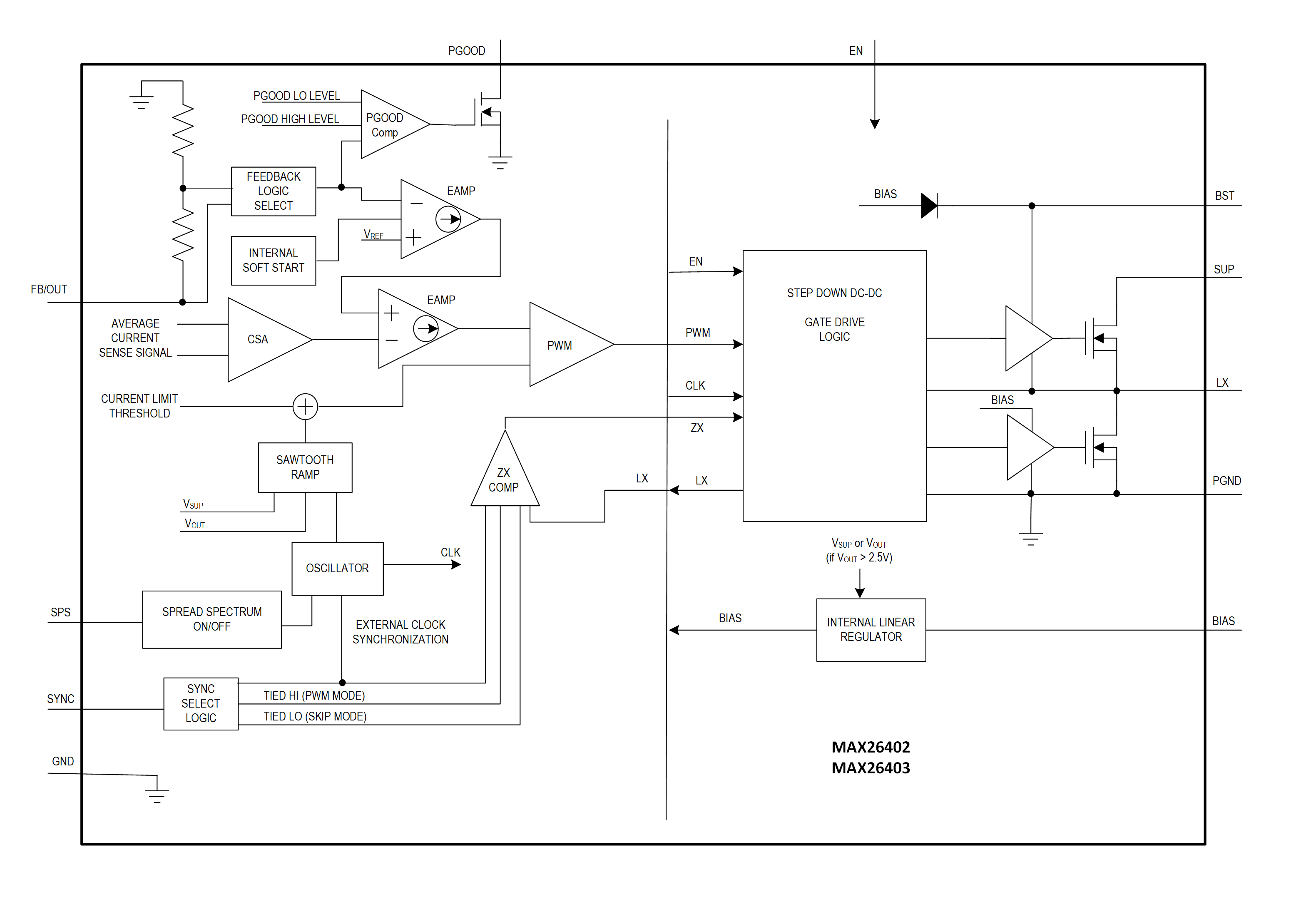 MAX26402-MAX26403 Simplified Block Diagram