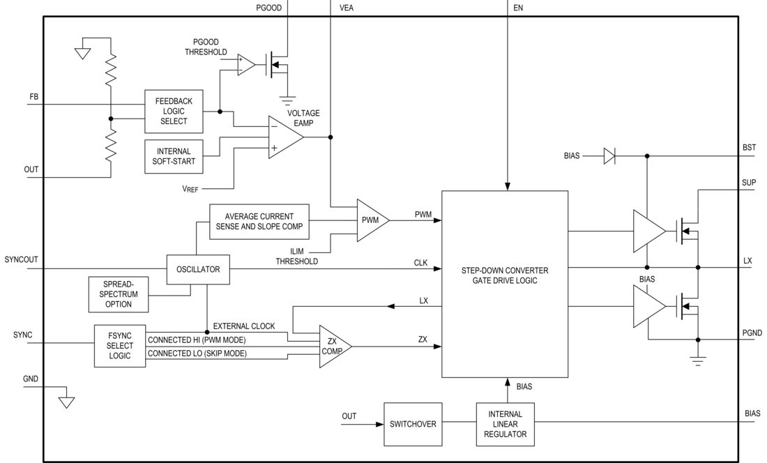 MAX26404/MAX26405/MAX26406 Simplified Block Diagram