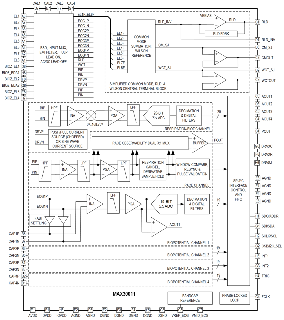 MAX30011 Simplified Block Diagram