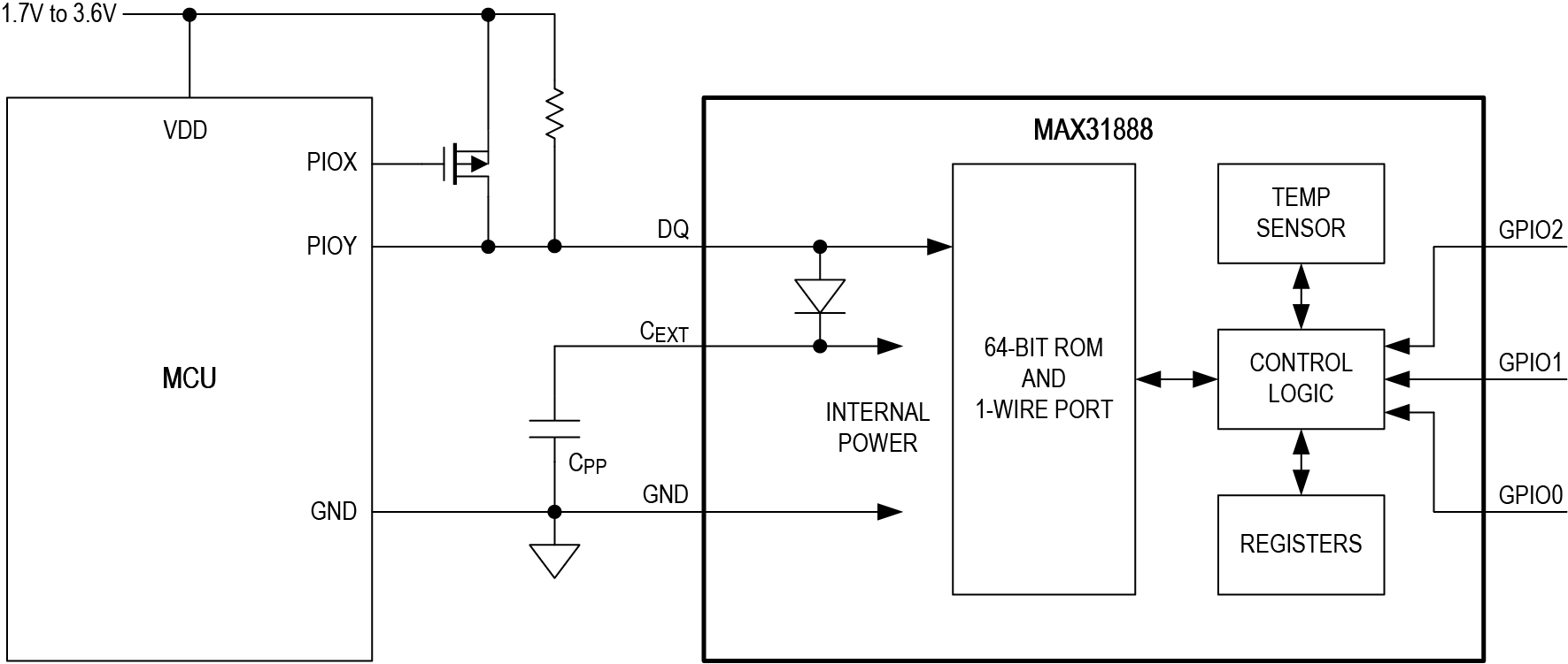 MAX31888 Functional Diagram.