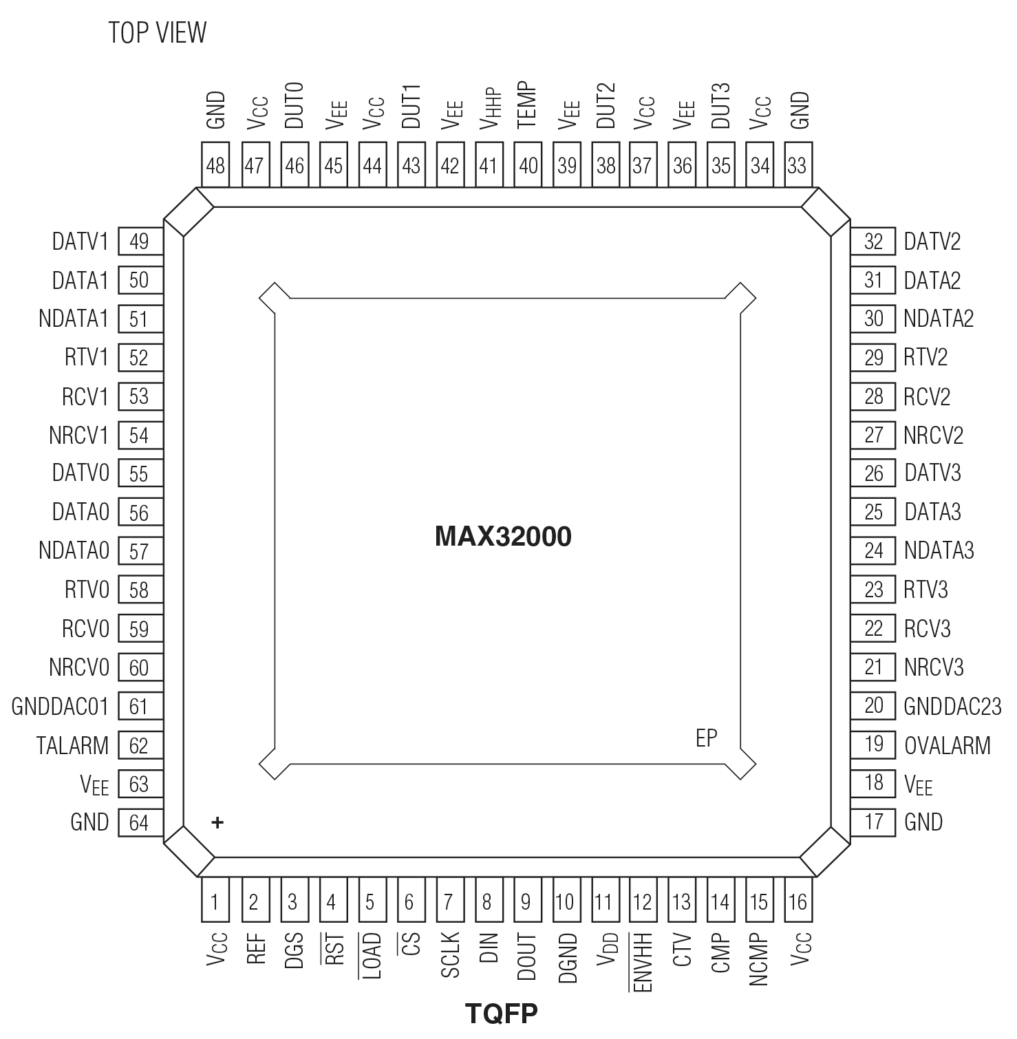MAX32000 Pin Configuration