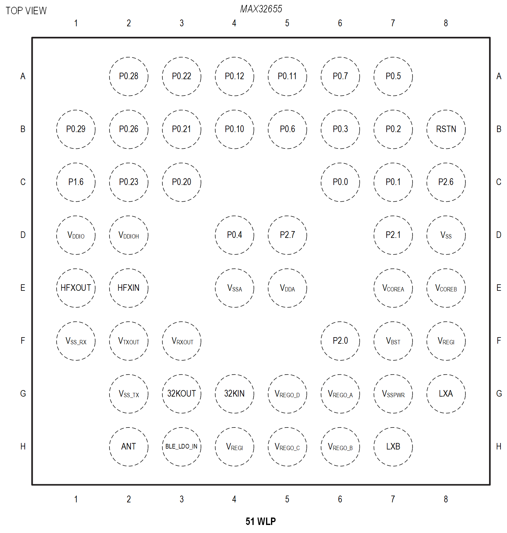MAX32655 Pin Configuration