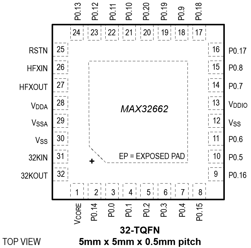 MAX32662 TQFN Pin Configuration