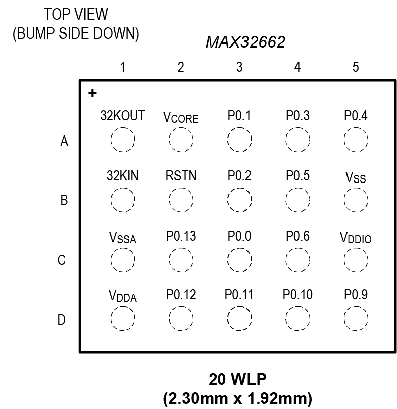 MAX32662 WLP Pin Configuration