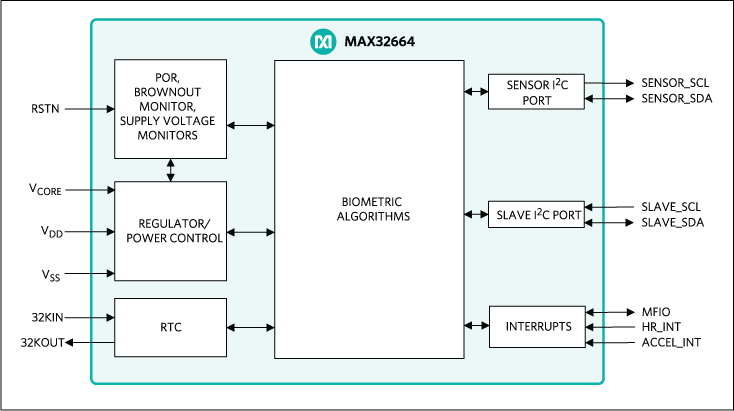 MAX32664: Simplified Block Diagram