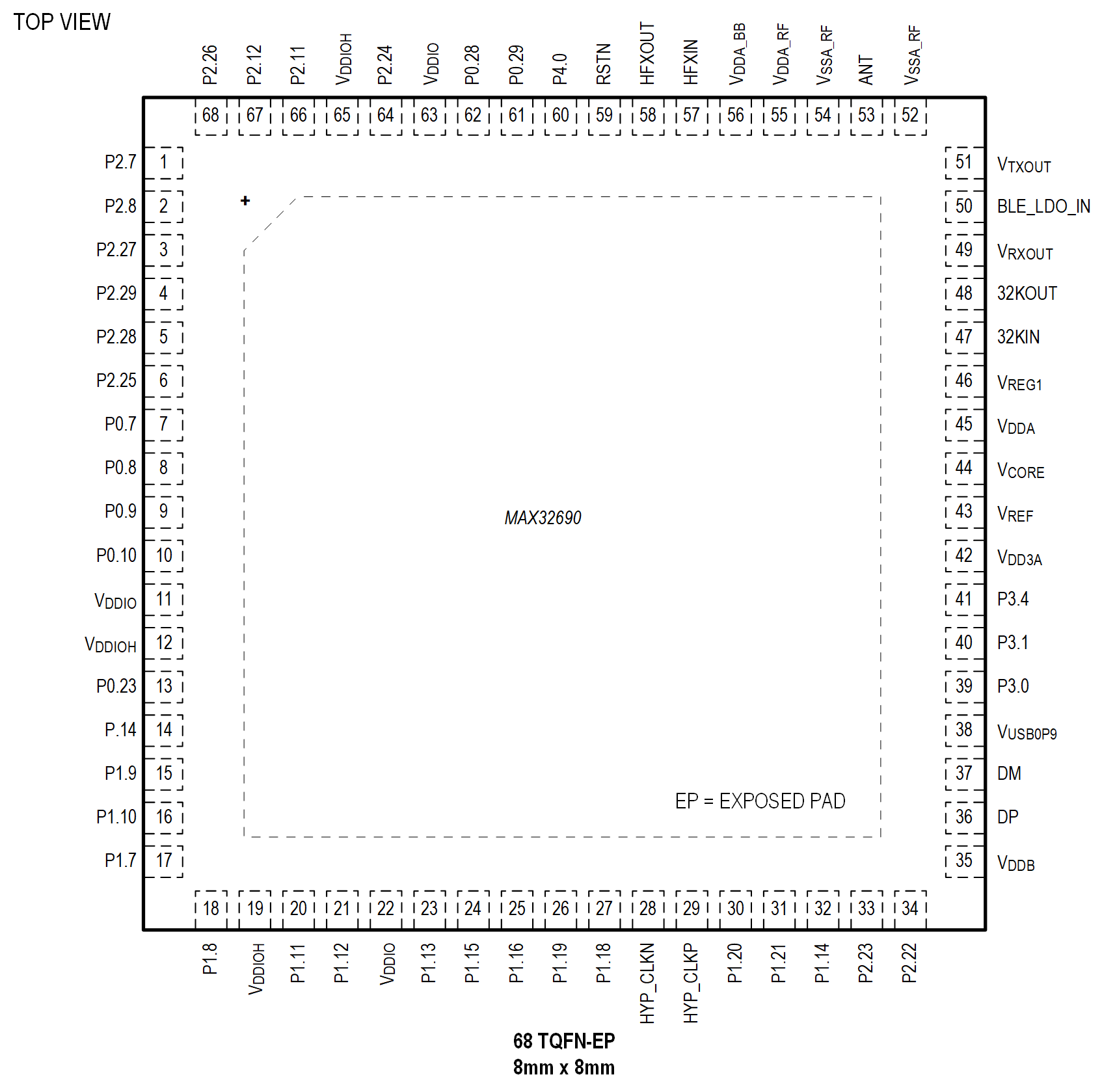 MAX32690 TQFN Pin Configuration