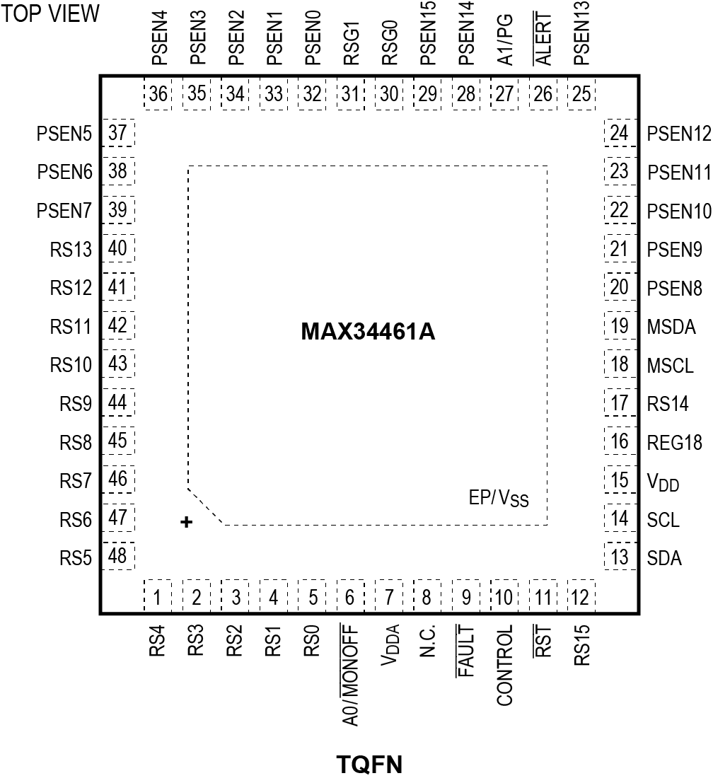 MAX34461A Pin Configuration