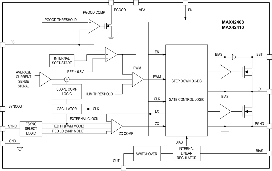 MAX42408-MAX42410 Simplified Block Diagram