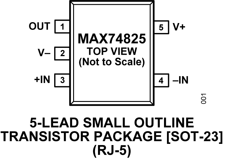 MAX74825 Pin Configuration
