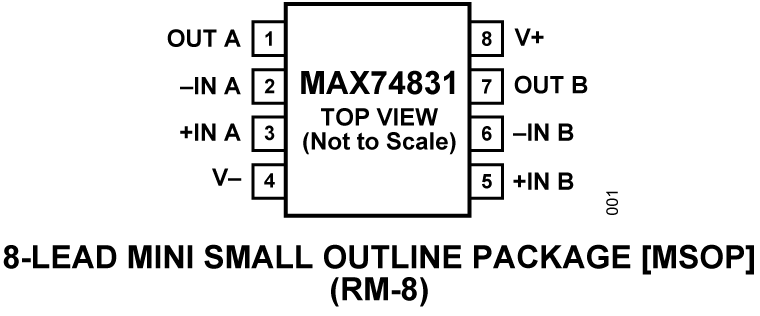 MAX74831 Pin Configuration