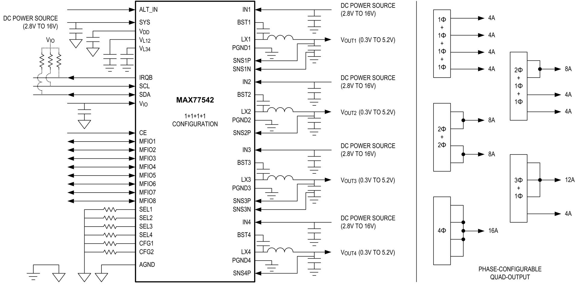 MAX77542 Typical Application Circuit