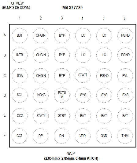 MAX77789 Pin Configuration